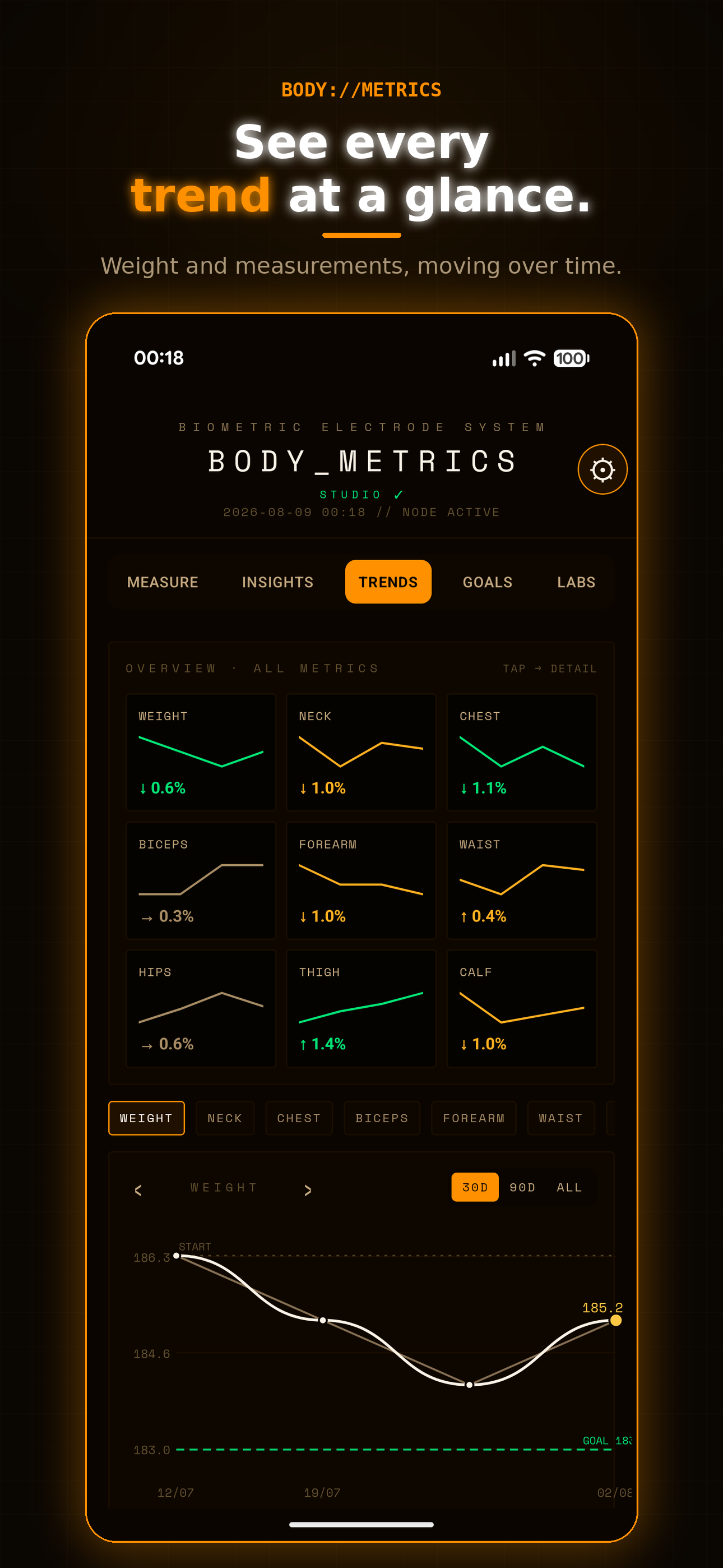 BodyMetrics Trends view