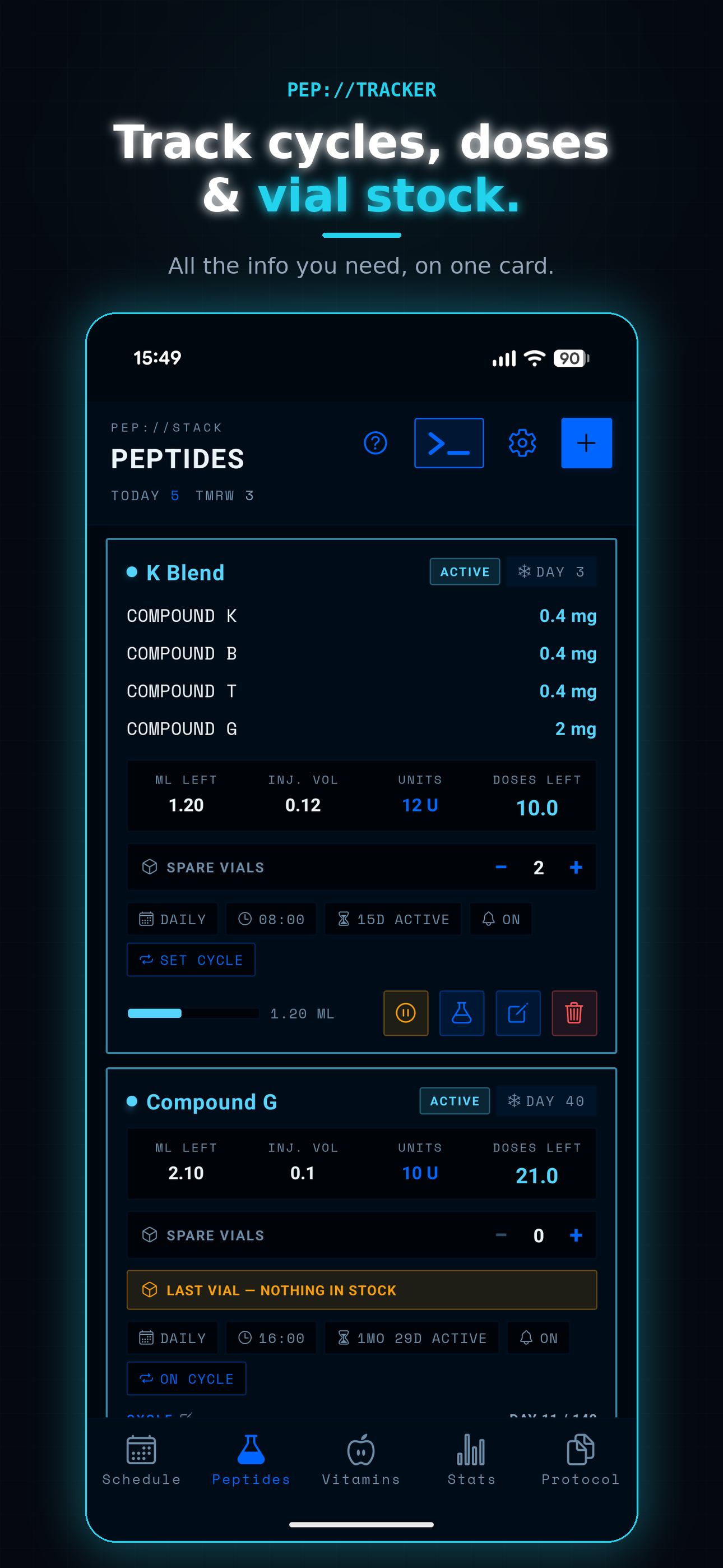Pep Tracker Peptides view in NEON theme