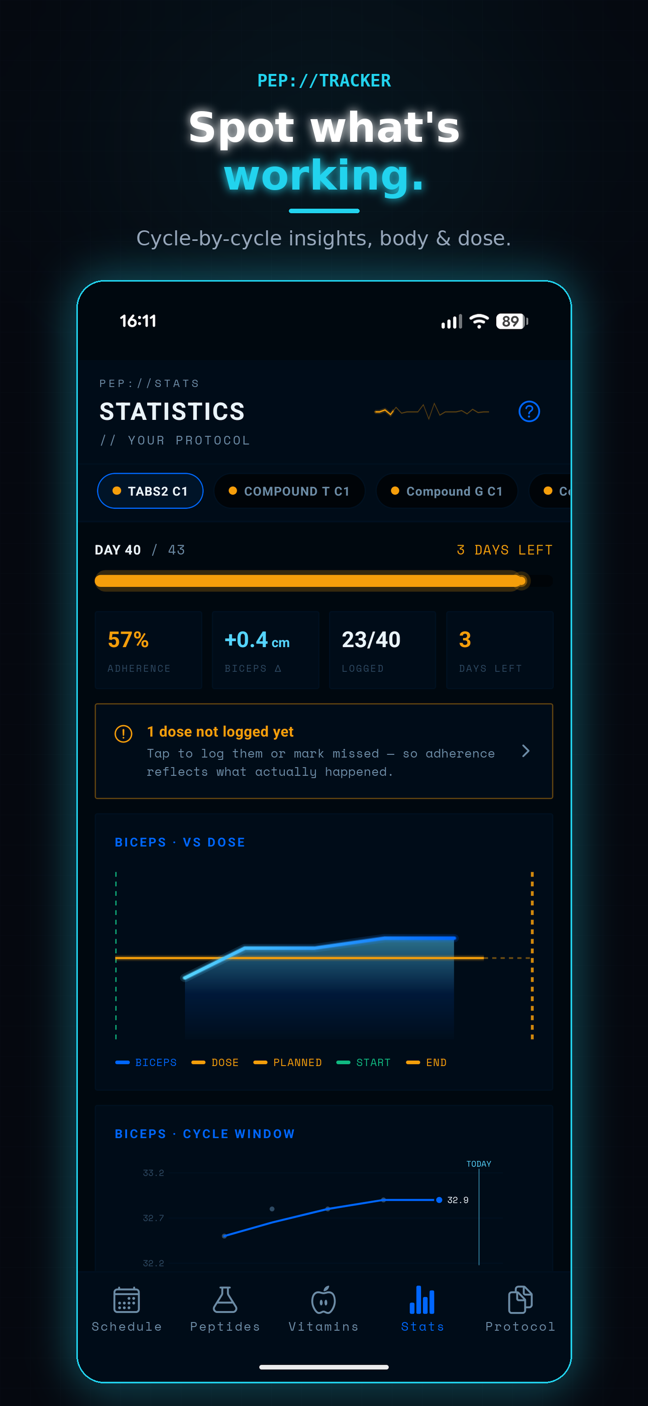 Pep Tracker screen