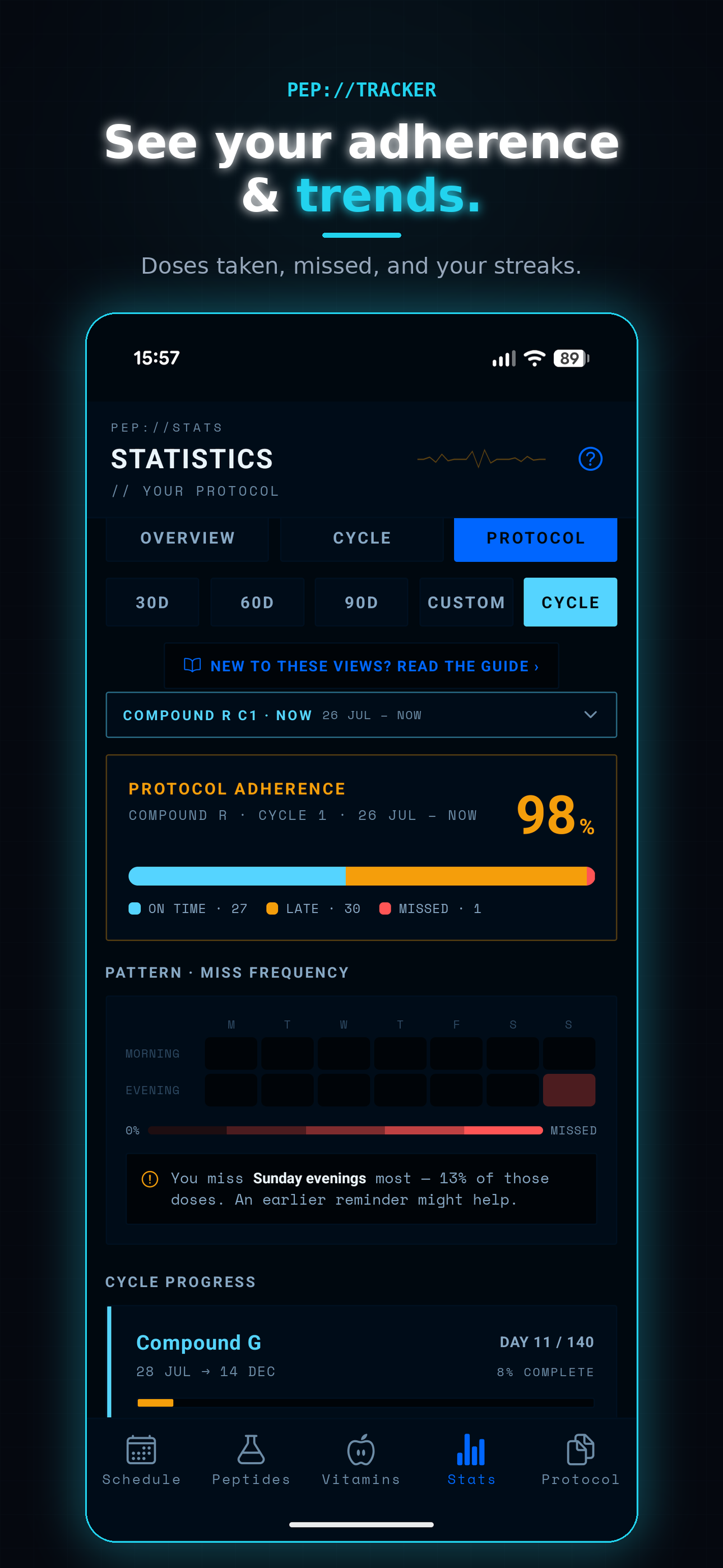 Pep Tracker Protocol view in MATRIX style