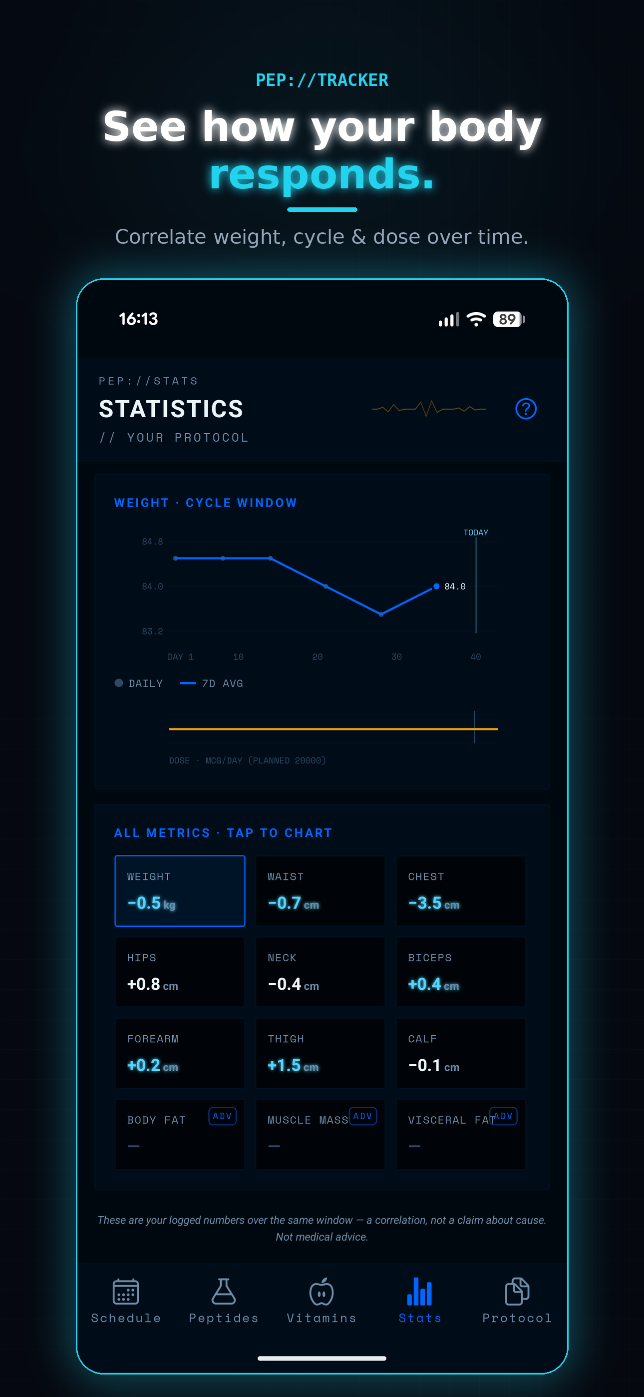 Pep Tracker screen