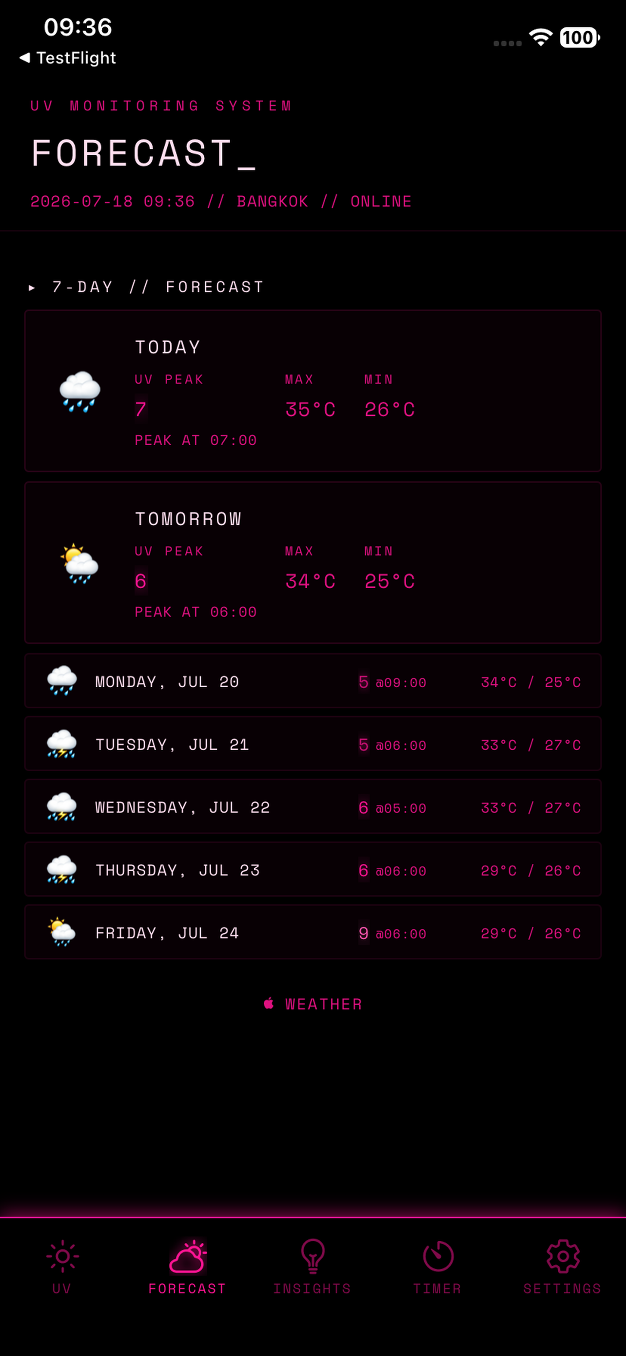UV Index screen
