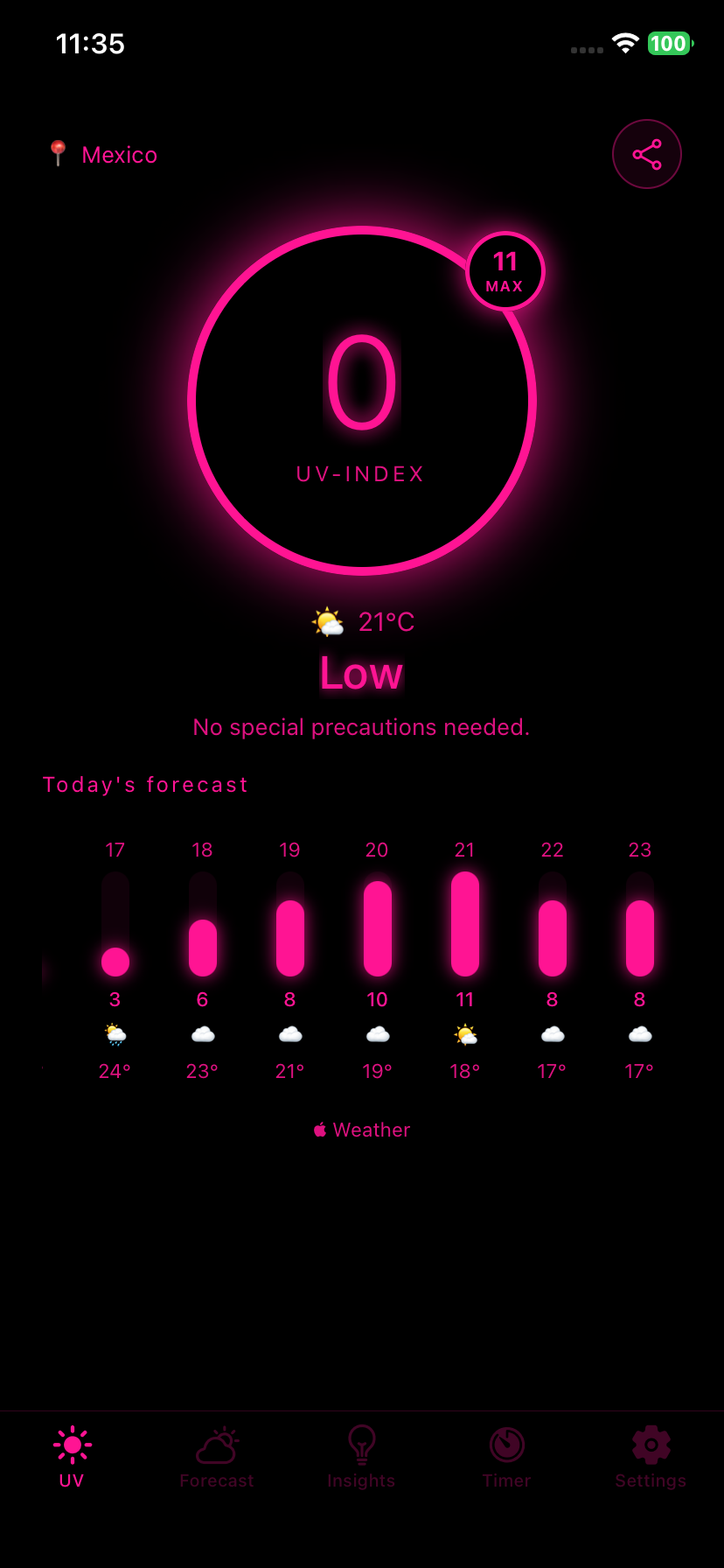 UV Index UV view in NEON theme